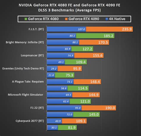rtx 4080 cuda cores|rtx 4080 vs rtx 4090.